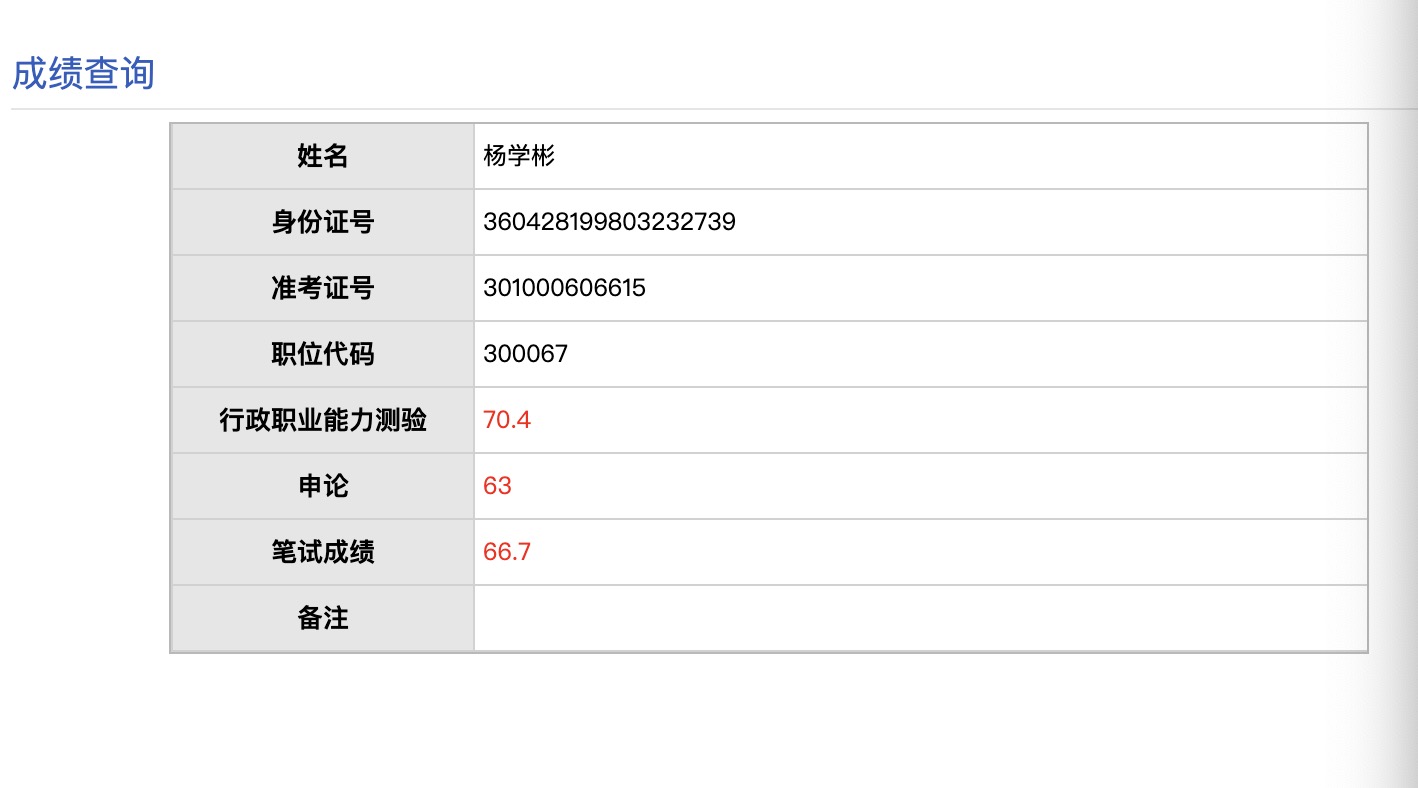 考试成绩